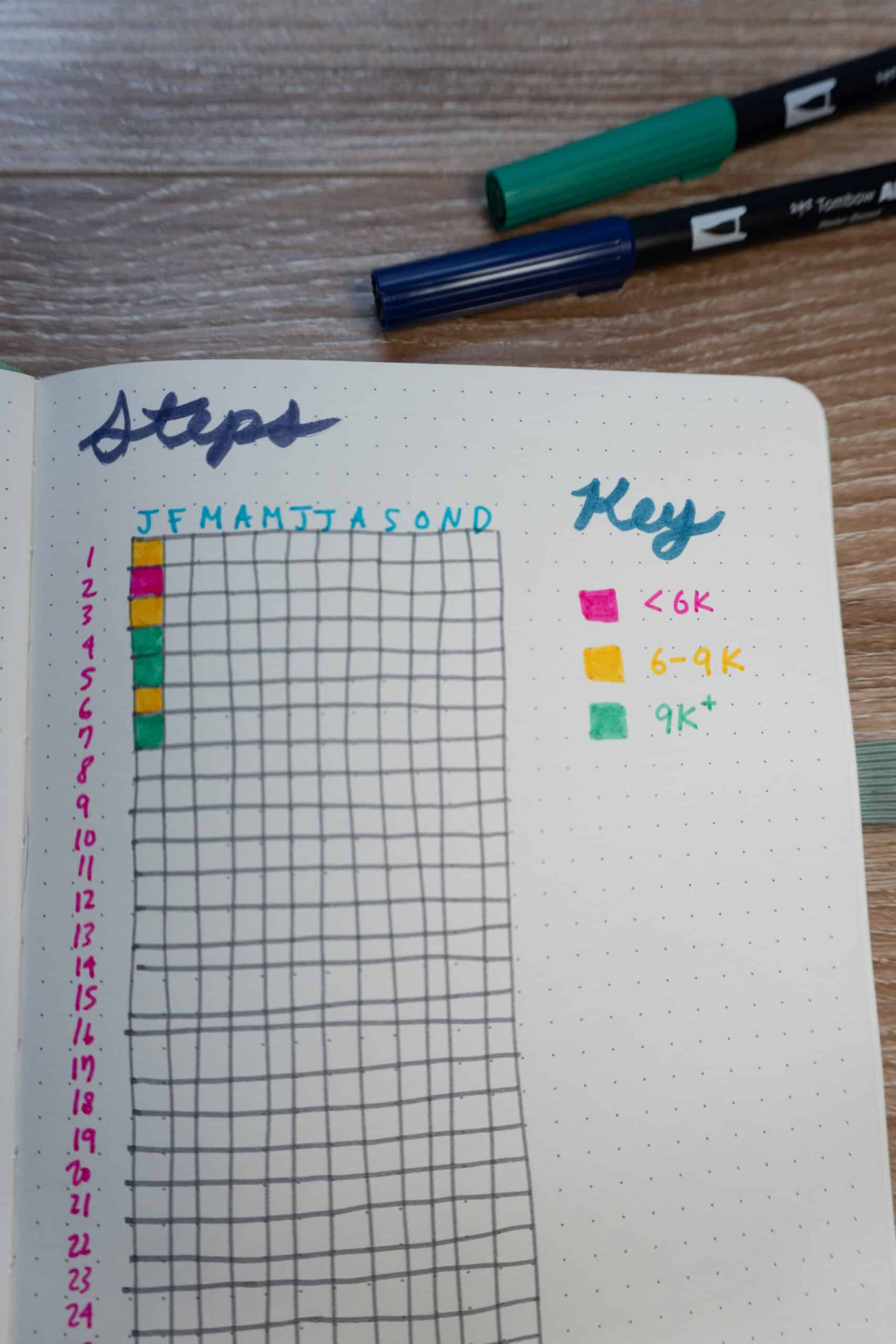 A Complete Beginners Guide to Writing Bullet Journal 🤍 | Your Local's Guide